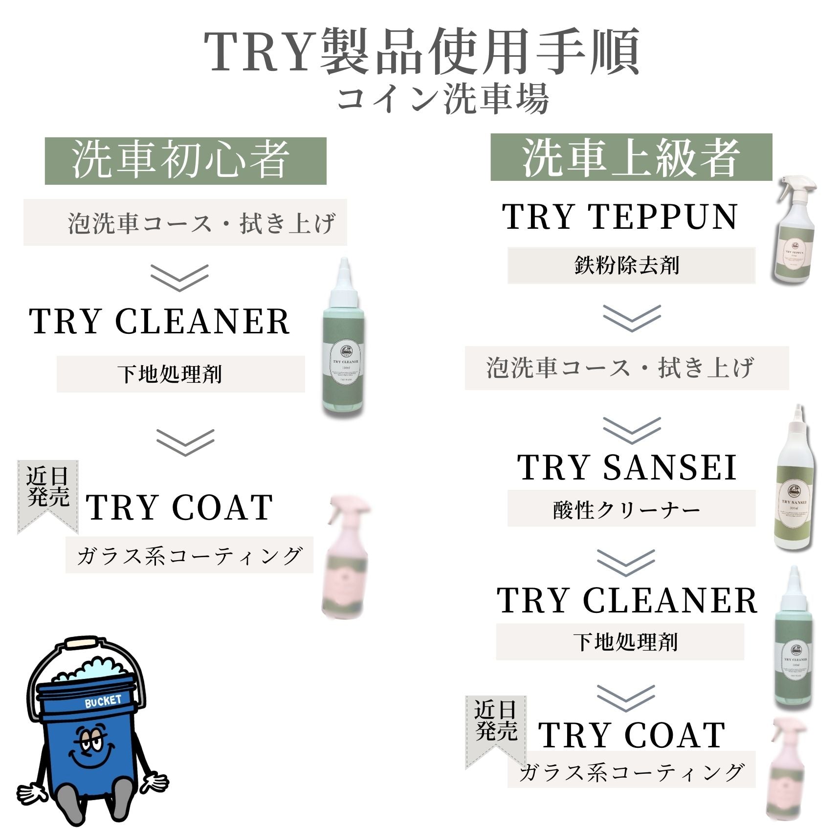 TRY WINDOW COAT 100ml ガラス面のフッ素撥水コート剤 – TRY WASH